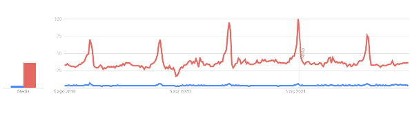 Cava vs Champagne trend in UK market