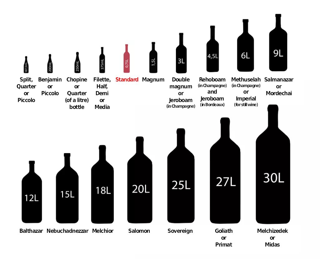 Sizes and names of wine bottles