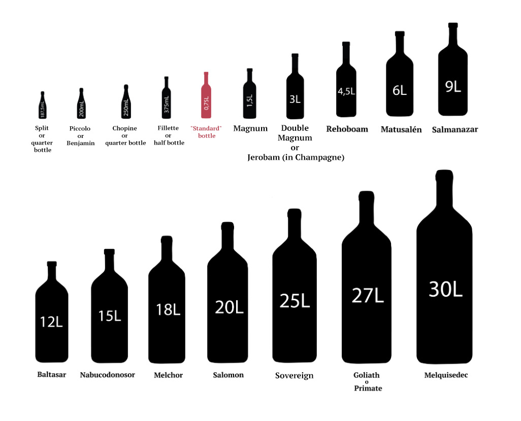 All sizes of wine bottles