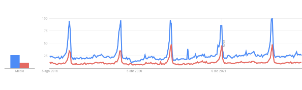Cava versus champagne trend in Spain