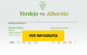 Infografia Verdejo vs Albariño