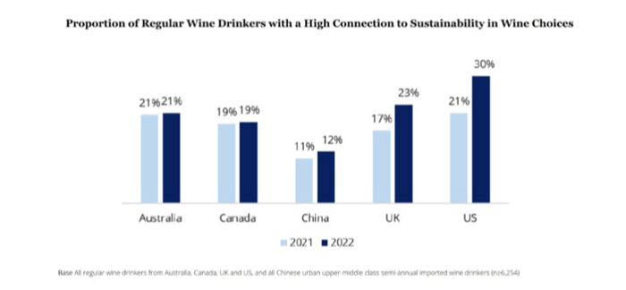 Wine statistics