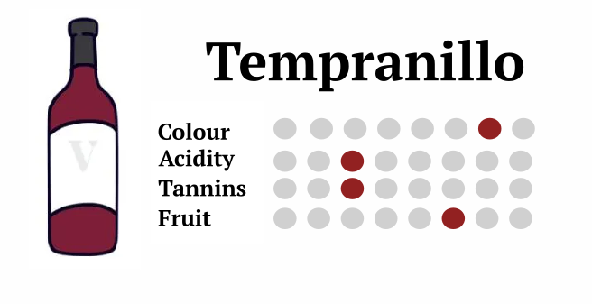 Tempranillo characteristics